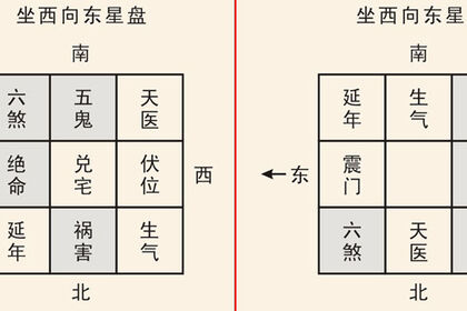 值得收藏，2016年六大裝修風(fēng)水